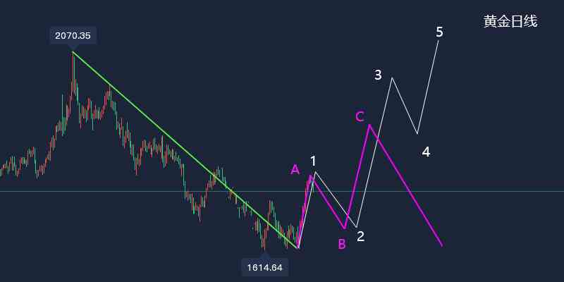今日国际黄金价格走势(今日国际黄金价格走势黄金网)