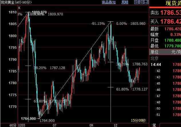 今日金价查询黄金t d(今日金价查询黄金多少钱一克)