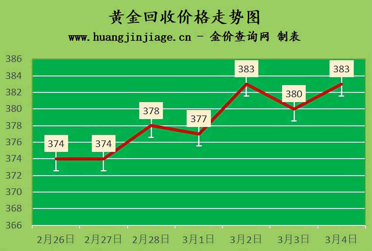 今日老庙黄金价多少(今日老庙黄金首饰售价多少钱一克)