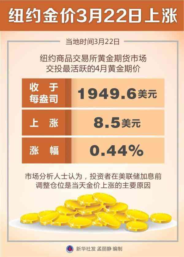大张金价走势图今日分析(大张金价走势图今日分析)