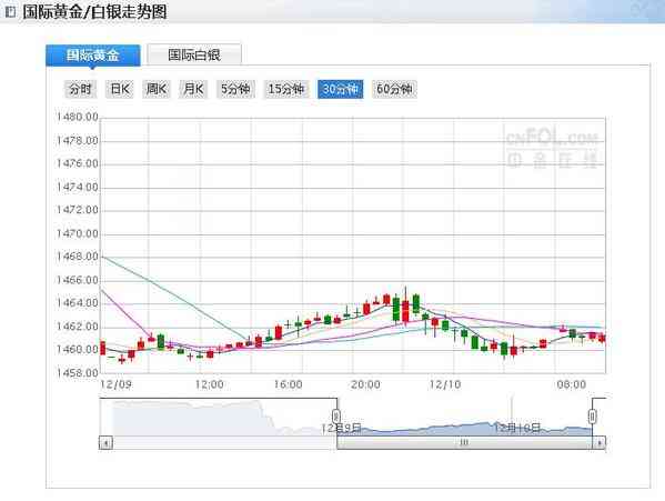 今日投资黄金价格价格(今日投资黄金价格价格走势)