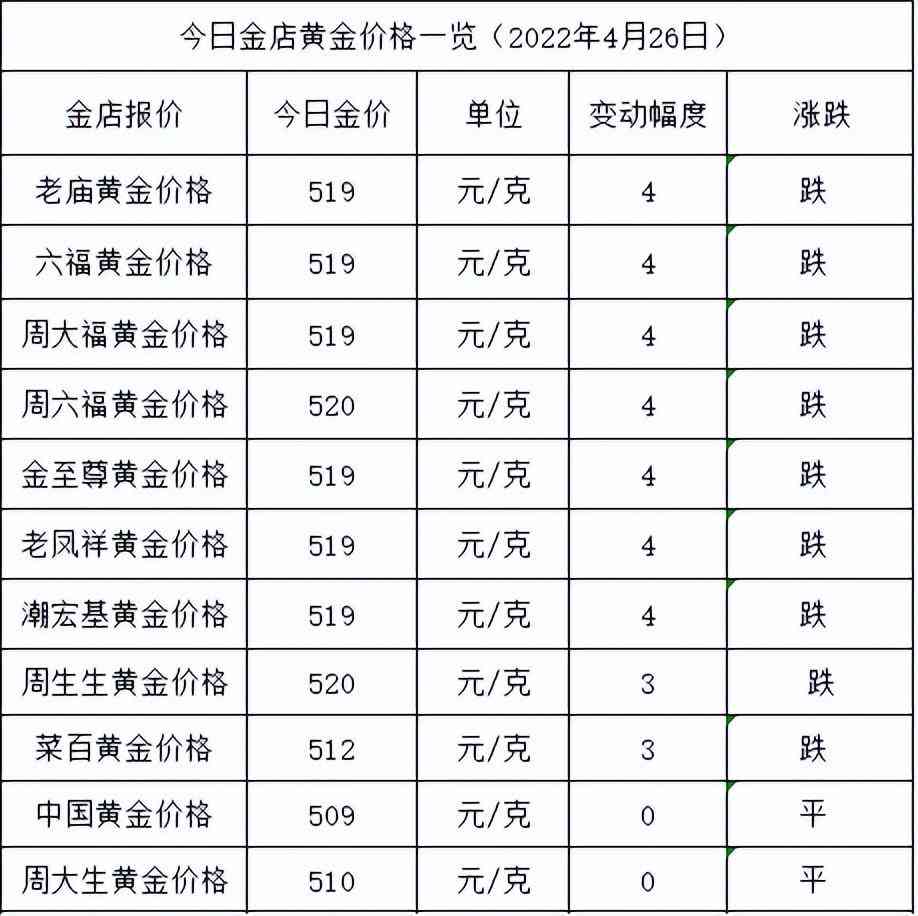 洛阳首饰金价查询今日(洛阳首饰金价查询今日)