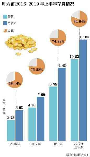 今日金价周大福对戒和钻戒(今日金价周大福对戒和钻戒哪个贵)