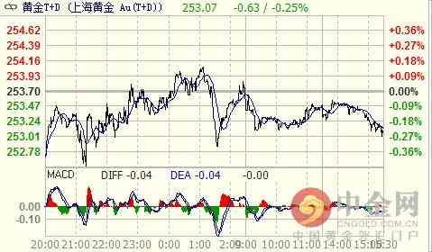 2023年金店今日金价(2023年黄金会掉价吗)