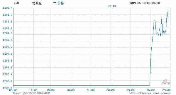 反向基金今日金价2023(反向基金今日金价2023年走势)