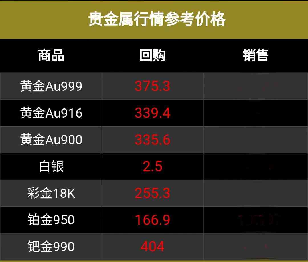 今日铂金价7月23日价格(今日铂金价7月23日价格表)