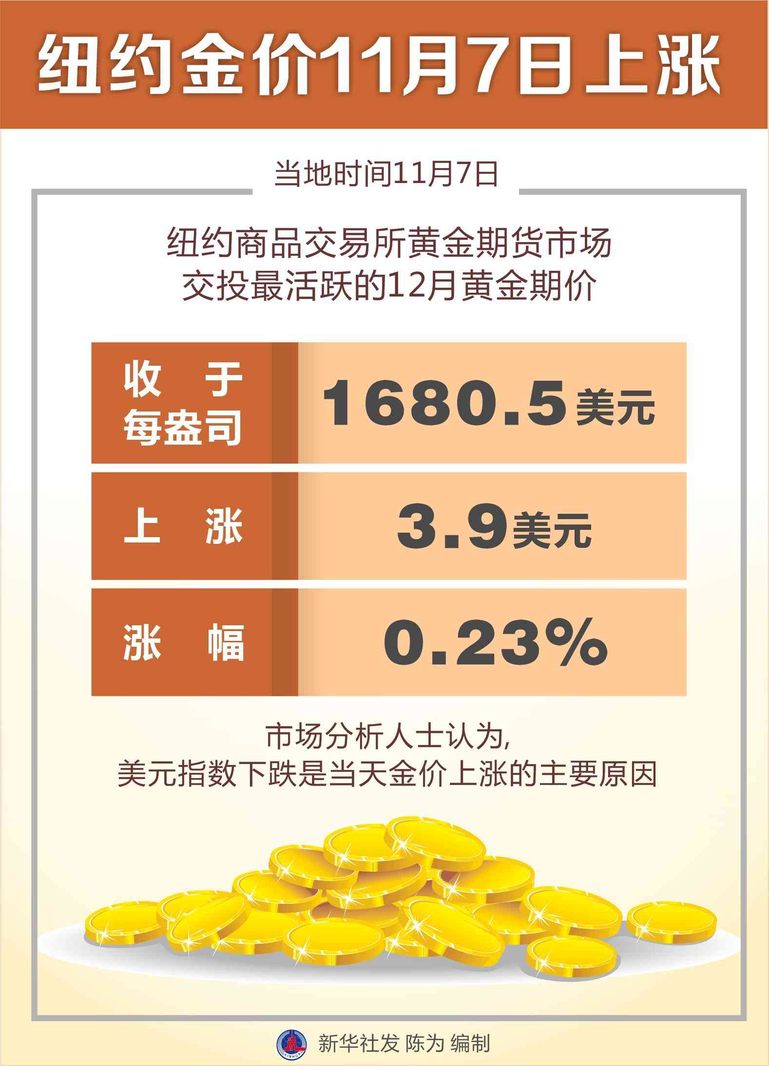 纽约今日金价行情现在(纽约今日金价行情现在是多少)