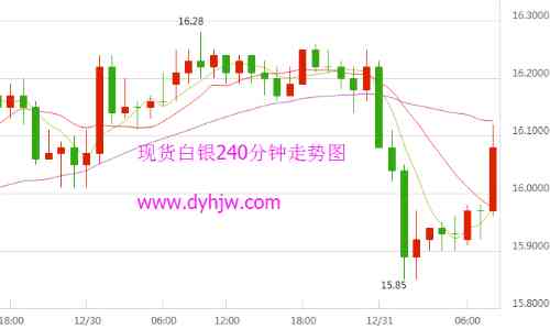 4.14今日金价周大福(4.14今日金价周大福金价多少)