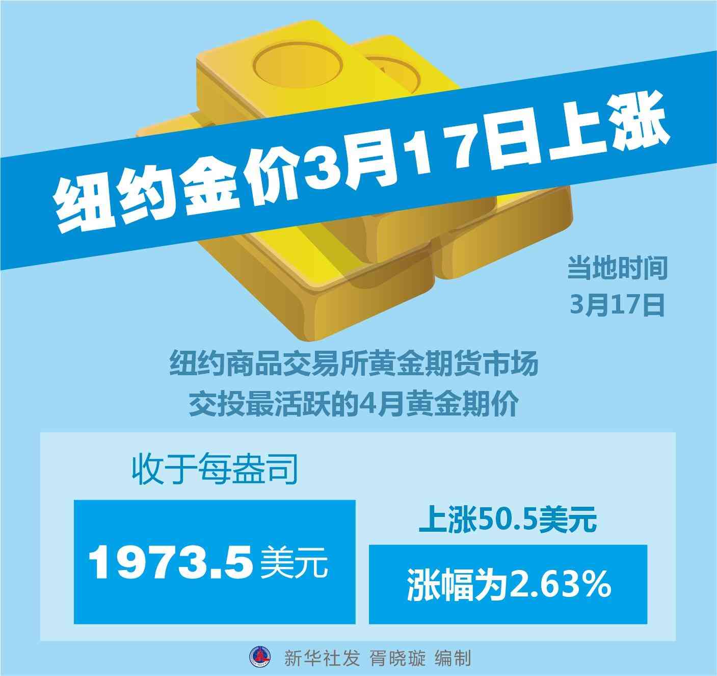 金价今日降价(金价今日降价消息)