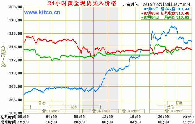 周大福金价今日价格置换(周大福金价今日价格回收)