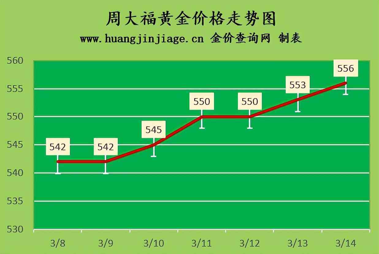 中金黄金金条今日金价查询(中金黄金金条今日金价查询表)