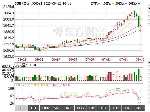 今日上海金价每克多少(今日上海金价每克多少钱)