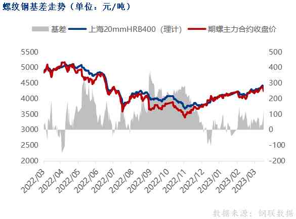 今日上海期货金价查询表(今日上海期货金价查询表格)