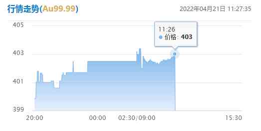 龙泉今日黄金价格查询表(龙泉今日黄金价格查询表)