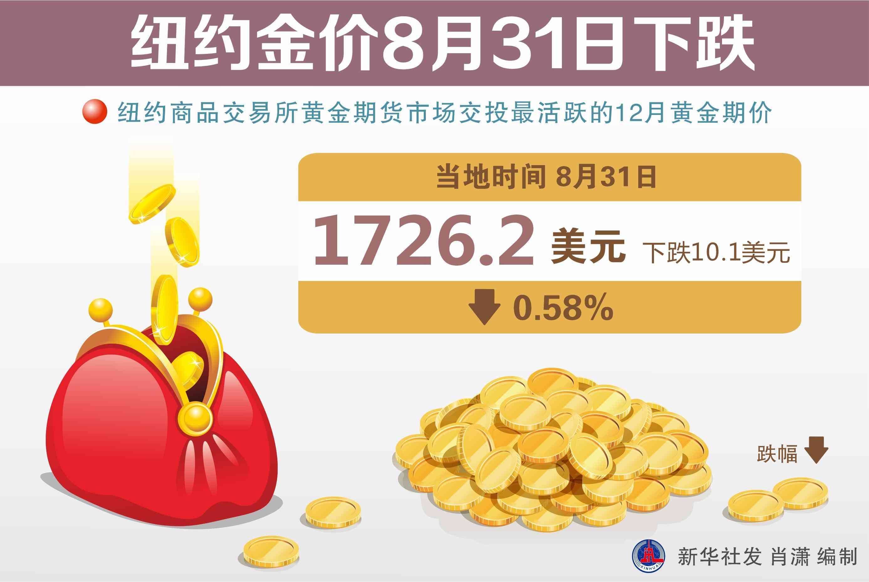 今日金价行情预报(今日金价行情预报表)