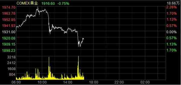 辽宁省萃华金店今日金价(辽宁省萃华金店今日金价查询)