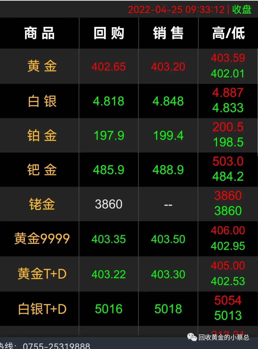 金价今日黄金价格9999(金价今日黄金价格999)