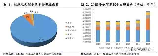 今日铑金价格走势图查询(今日金价格行情走势图)