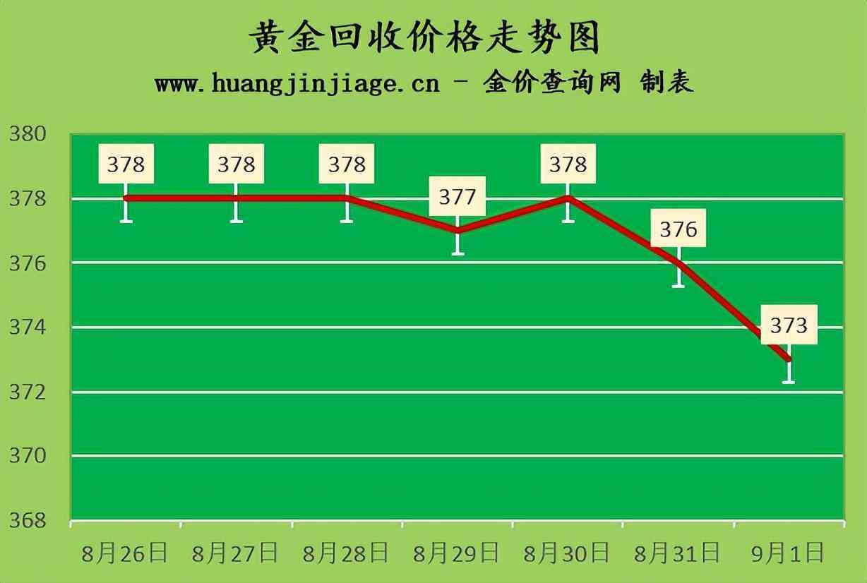 今日常州金店首饰金价(今日常州金店首饰金价多少)