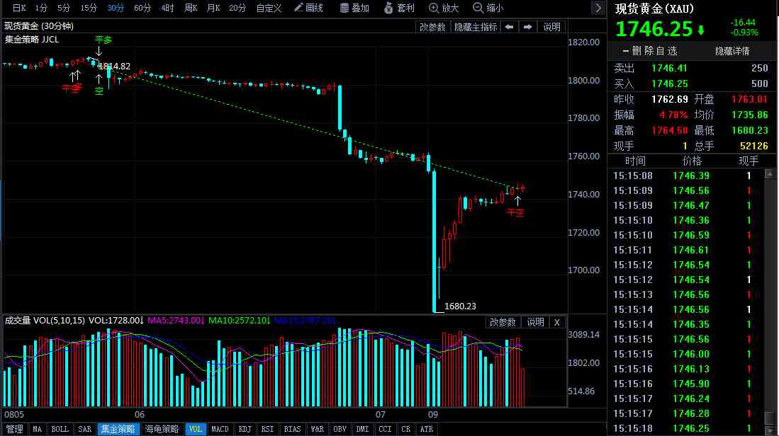 1月3日今日金价多少一克(1月3日今日金价多少一克呢)