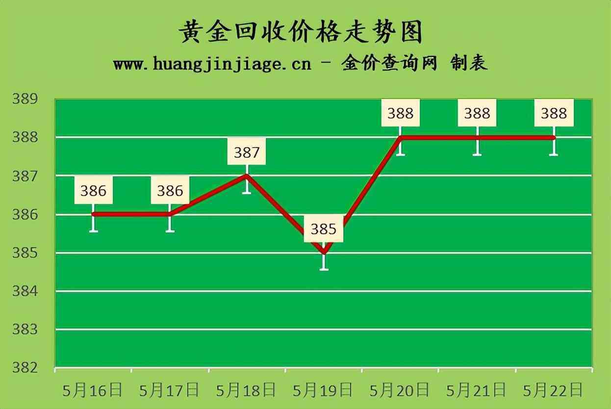 菜百金价今日12月29(菜百金价今日走势)