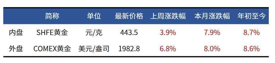 加拿大蓝金价格走势图今日(加拿大蓝金价格走势图今日行情)