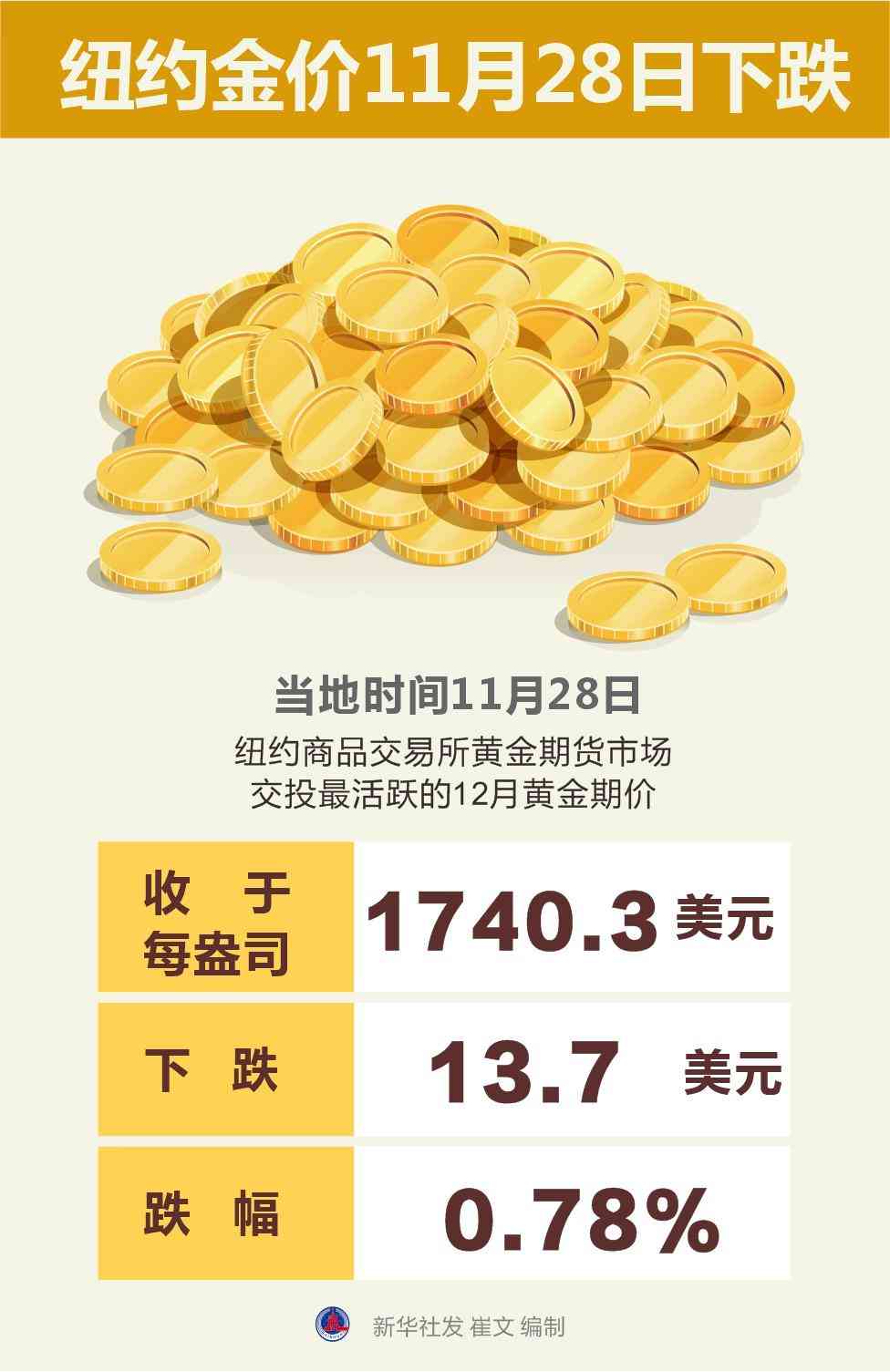 今日孝感金价行情(今日孝感金价行情走势)