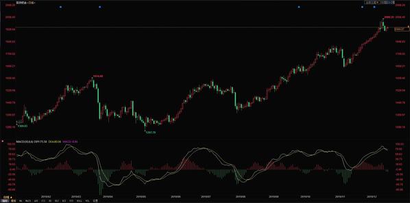 钯金 今日金价是多少(钯金 今日金价是多少钱一克)