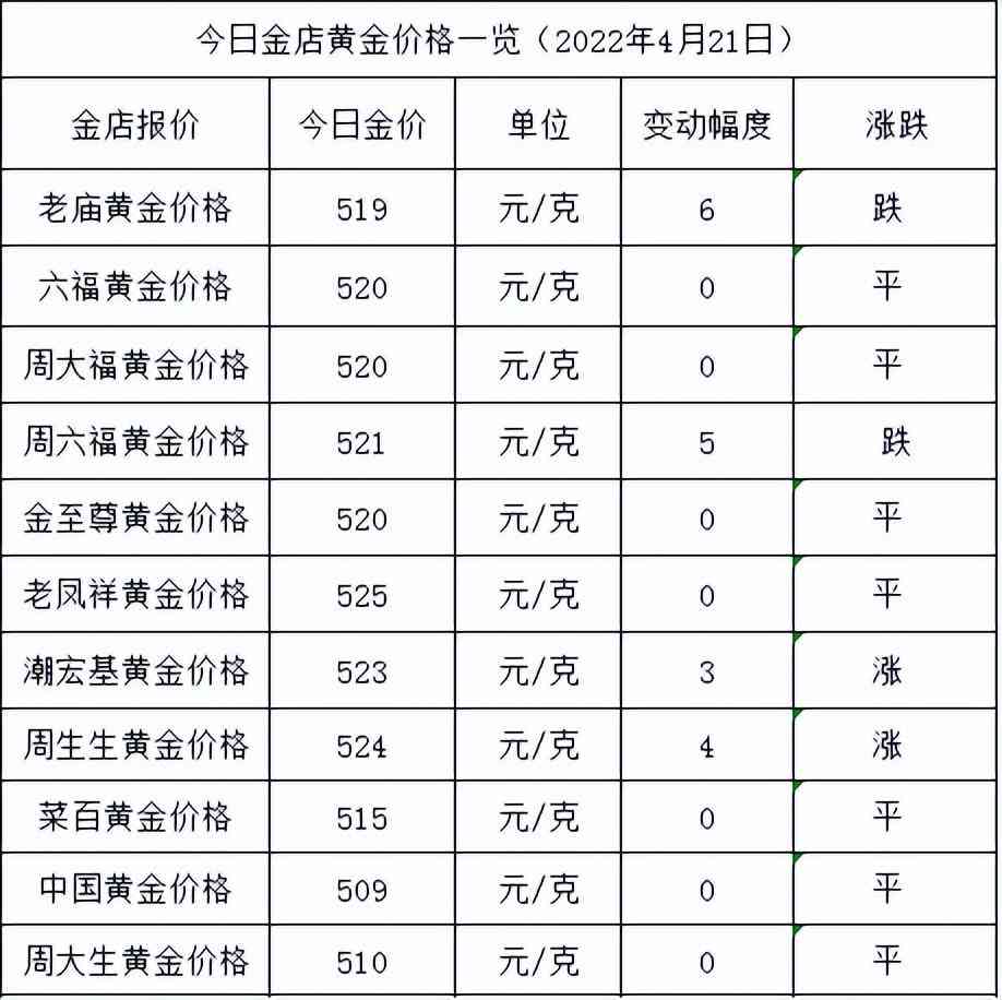 今日国际金价预测分析图(今日国际金价预测分析图表)