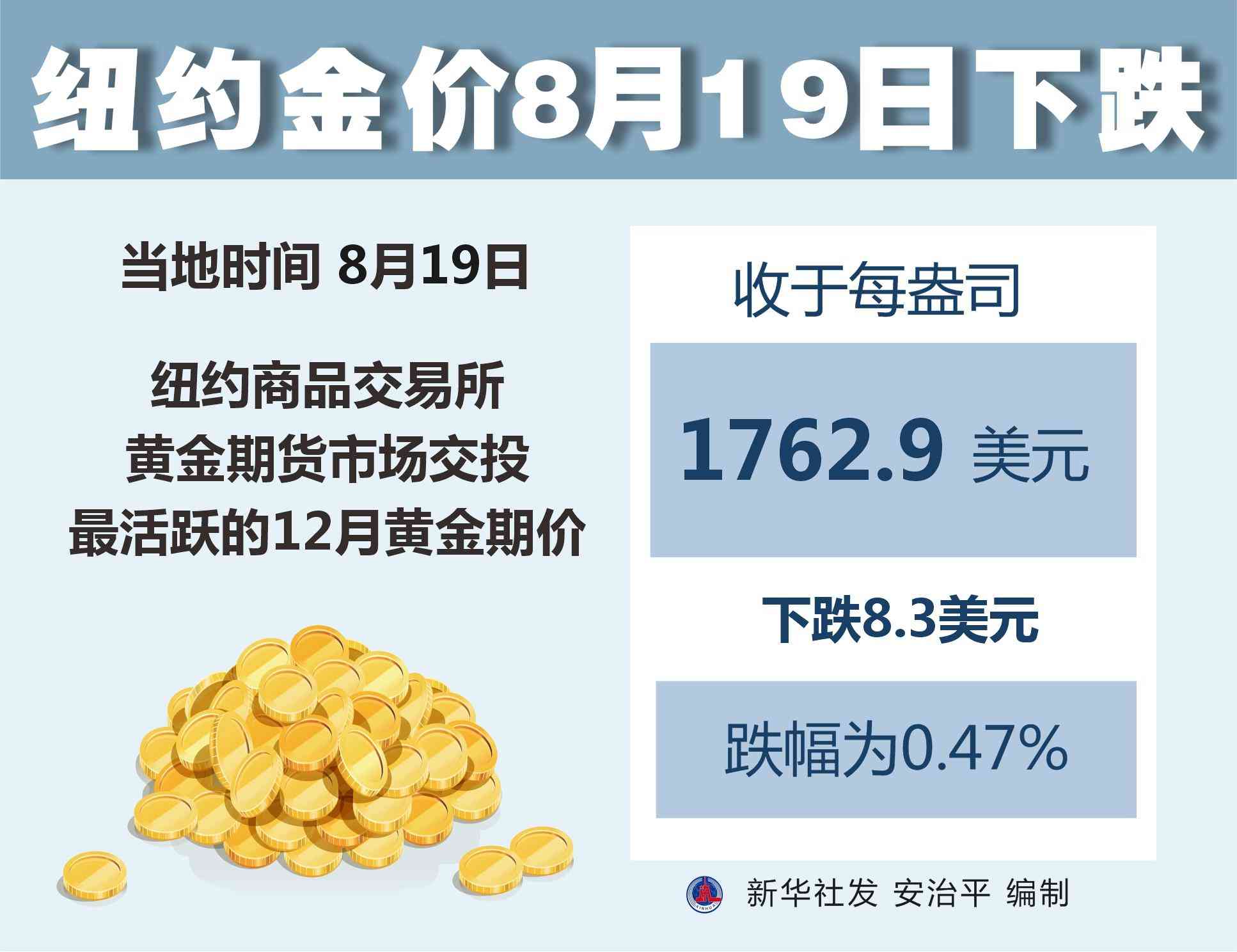 今日金价趋势19日价格(今日金价趋势19日价格走势)