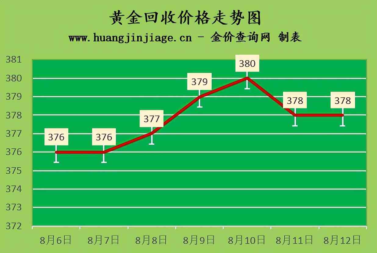 六福铂金今日金价2023(六福铂金今日金价2023年8月)
