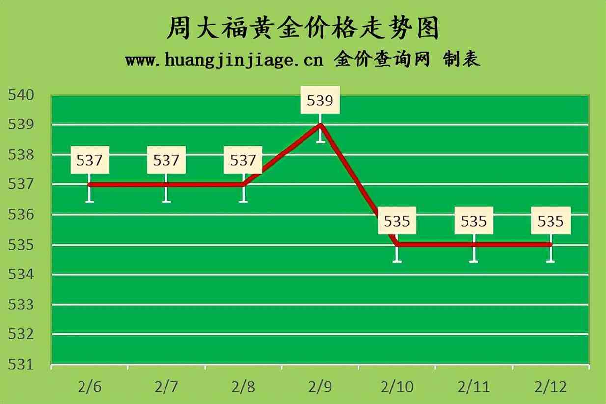 今日金价跌了吗(今日金价跌了吗现在)