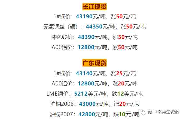 今日废纸合金价格表(今日废纸合金价格表查询)