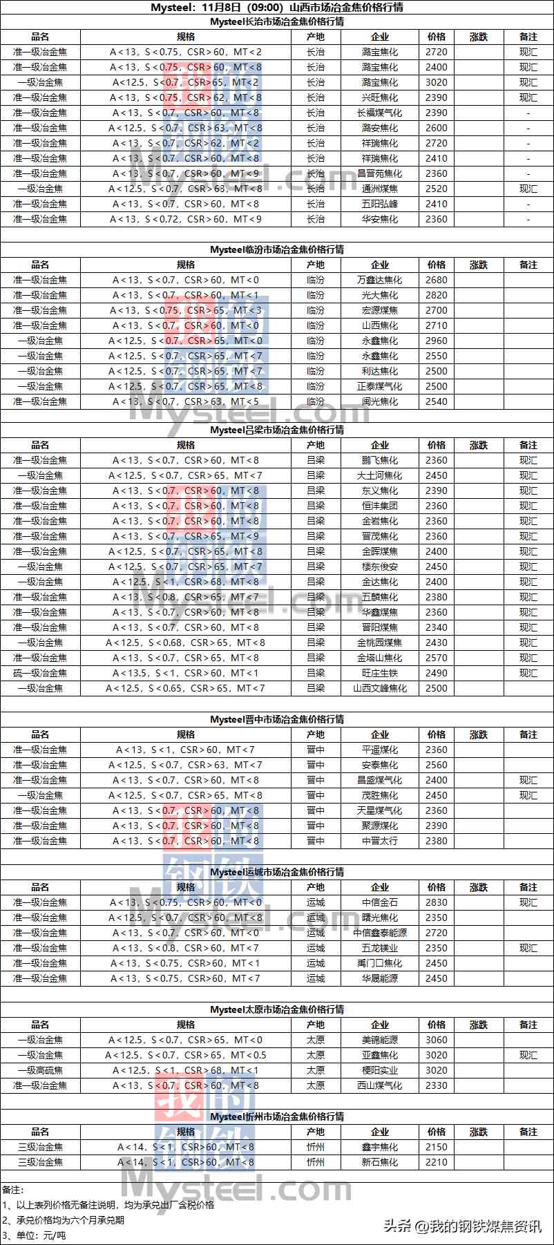 太原金价今日回收多少钱(太原金价今日回收多少钱一克)