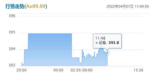 国宝生肖金条今日金价(国宝生肖金条今日金价表)