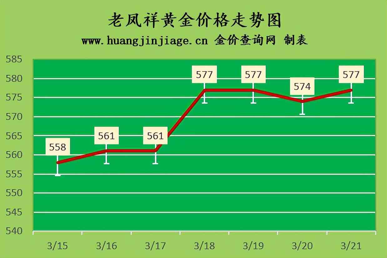 滨州老凤祥今日金价(滨州老凤祥今日黄金价格)