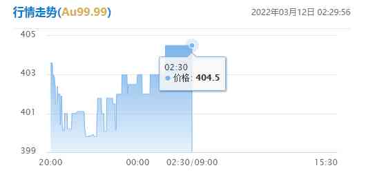 黄金价格t d今日(黄金价格t+d今日价格)