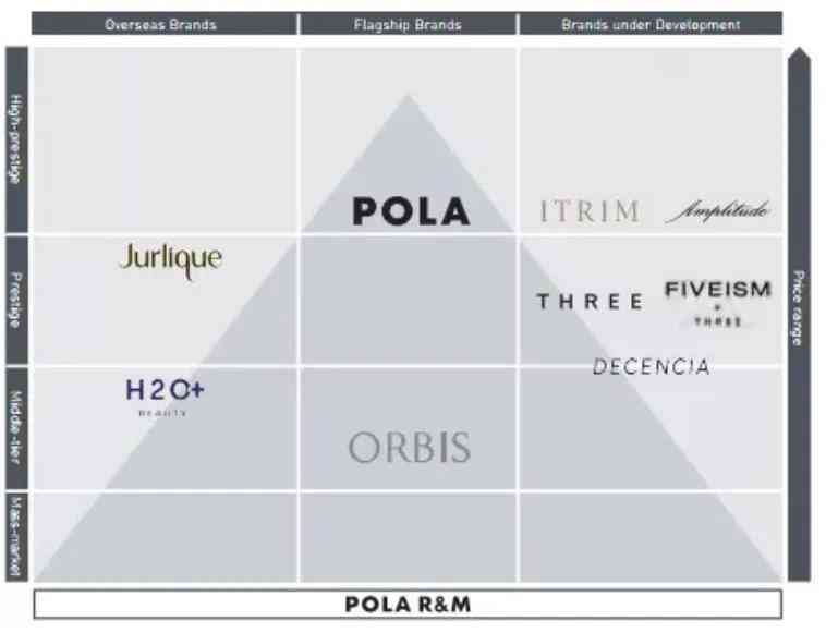 日本特有化妆品品牌大全(日本化妆品品牌有哪些)