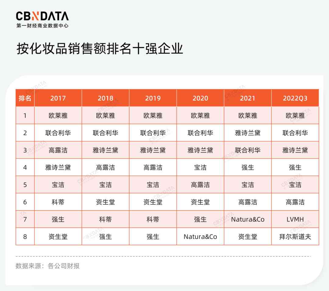 化妆品营销的核心是啥呢(化妆品营销的基本要素)