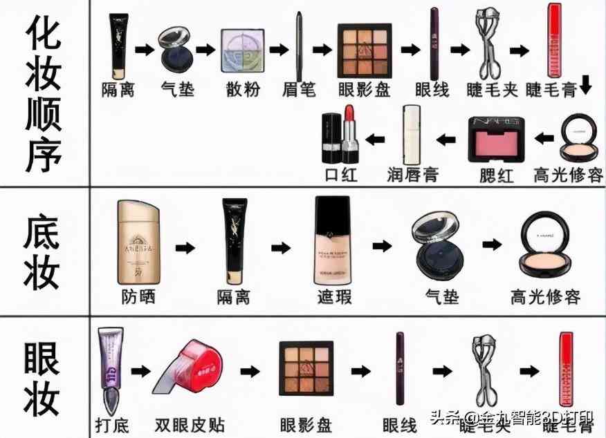 怎样制作化妆品粉扑纸(化妆粉扑怎么拿)