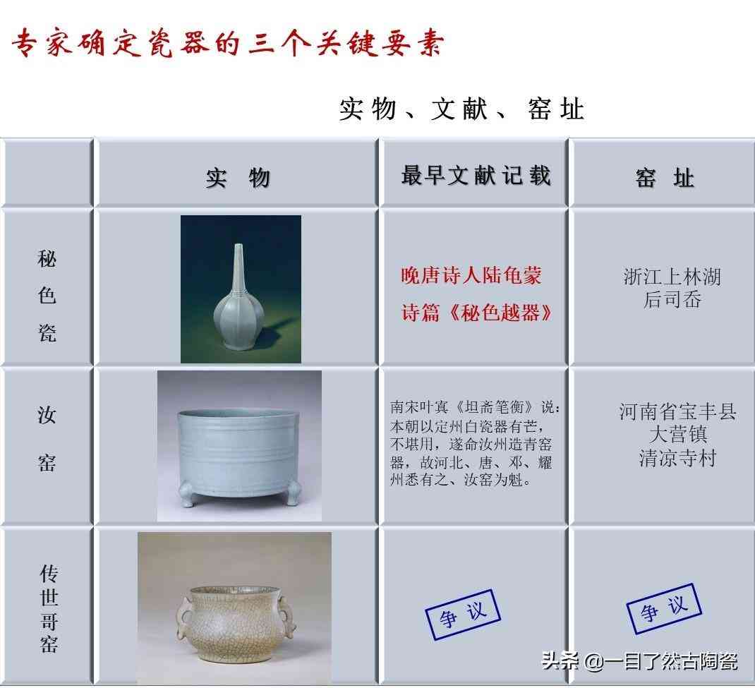 御秘化妆品多少钱一套(御妆化妆品)