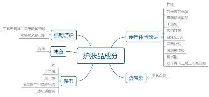 违规查询化妆品全套学生(化妆品查出有违规成分会怎么处罚)