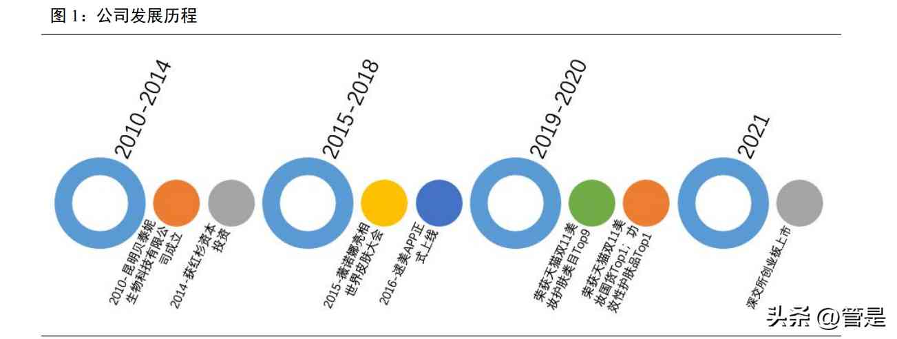 化妆品保湿补水自营(化妆品常用的补水保湿成分)