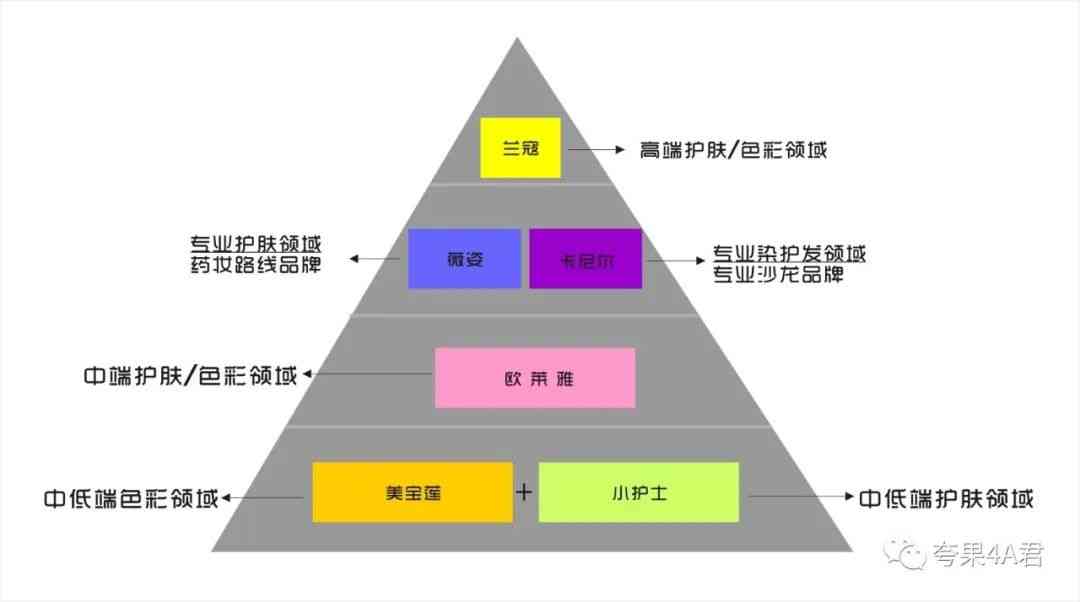 化妆品销售案例分享(化妆品销售案例分享ppt)