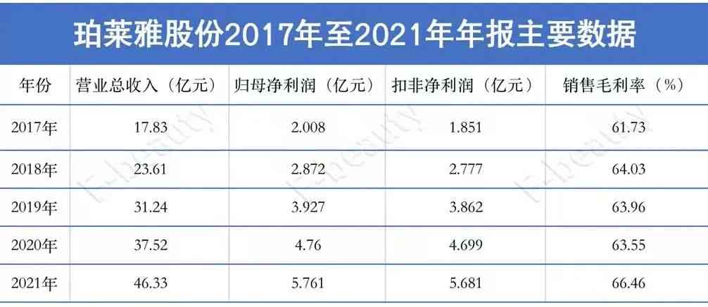 女人的化妆品成本低利润高(化妆品成本高吗)