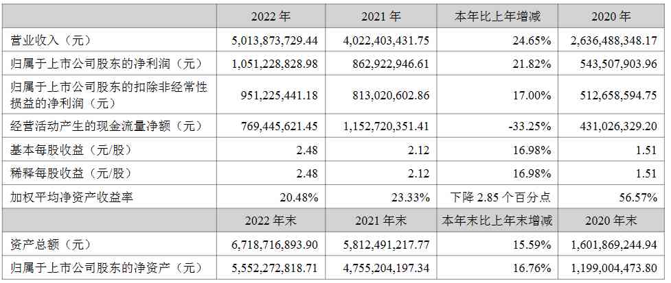 湖南新化妆品推荐学生(湖南化妆品连锁)