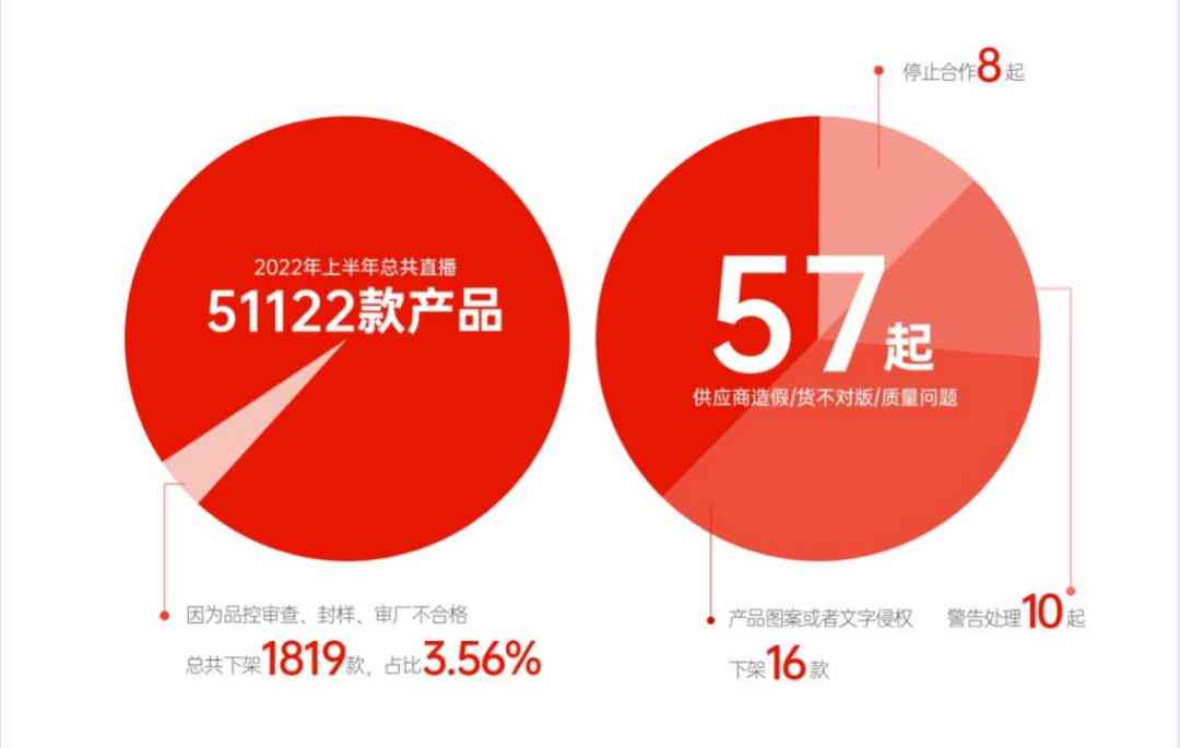 宁夏化妆品厂家供应部电话(宁夏化妆品工厂)