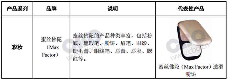 化妆品上淘宝要许可(淘宝化妆品需要营业执照吗)