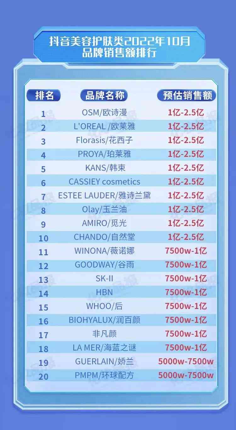 上海可美化妆品工厂在哪里(上海可美蔻国际贸易有限公司)