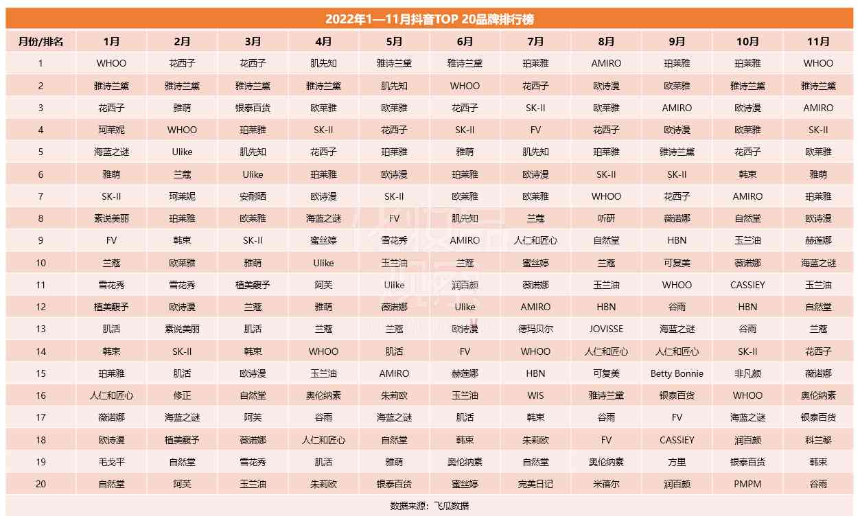 欧诗漫化妆品专柜图片(欧诗漫化妆品图片大全)